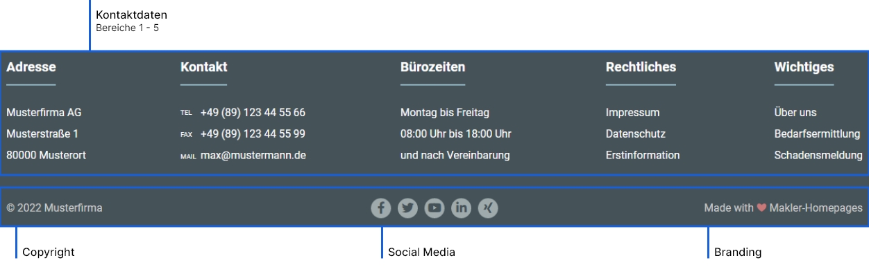 Kontaktdaten im Footer